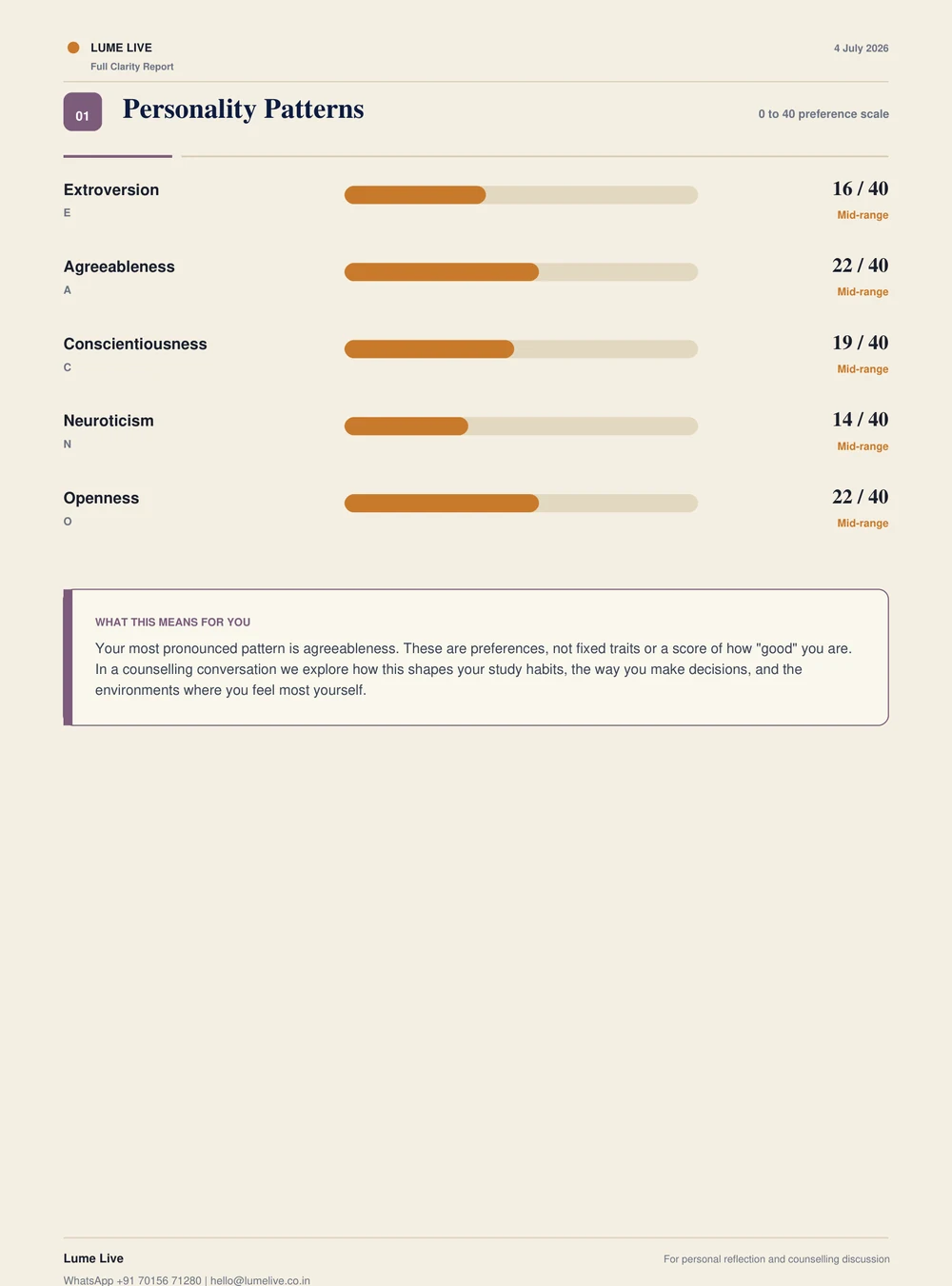 Report page showing personality trait bars across the Big Five dimensions